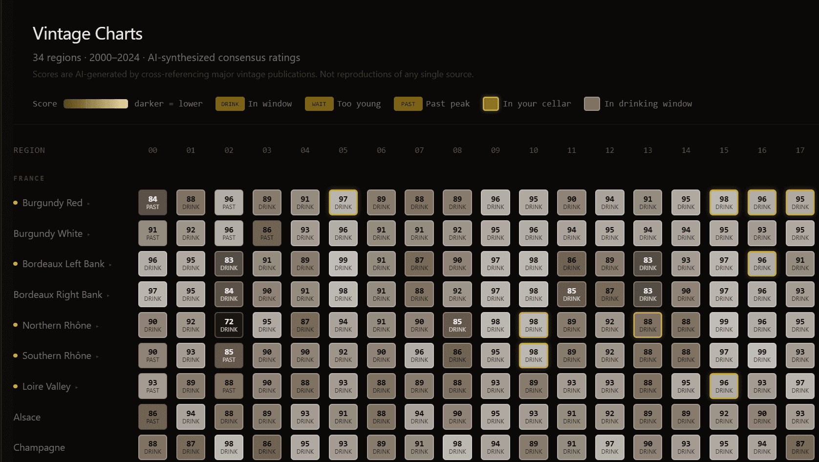 CellarAged Vintage Charts showing 25 years of regional scores